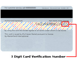 American Express Verification Number